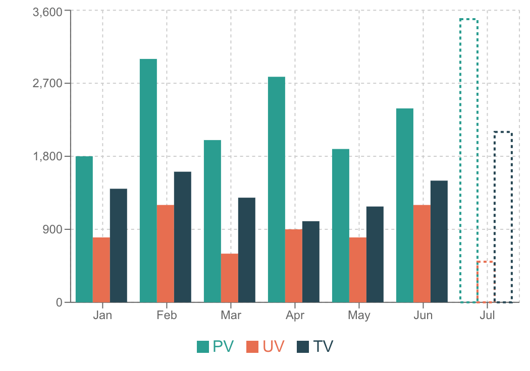 集合棒グラフの例